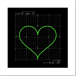 Cartesian plane with heart chart Posters and Art